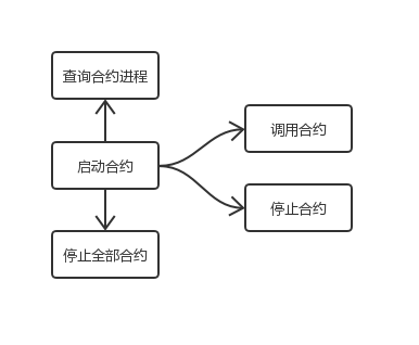 Schematic diagram of Bash interface functions