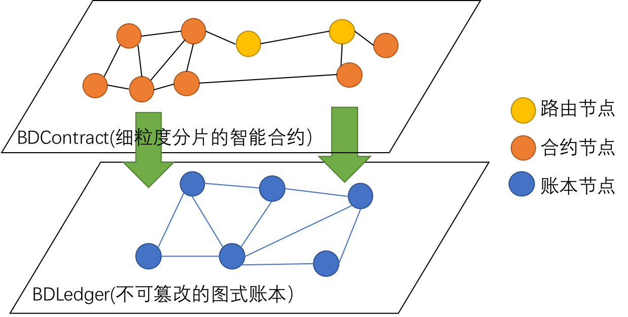 deploytopology