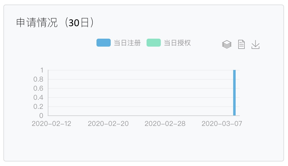 userApplyGraph