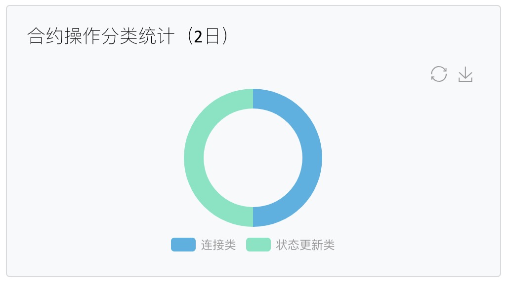 contractLog